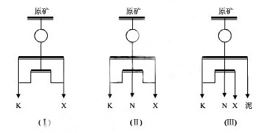 物理選金機如何利用物理特性進行選金