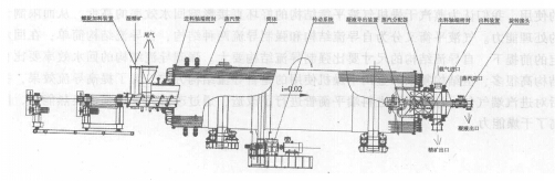 密閉型蒸汽管回轉(zhuǎn)式烘干機(jī)結(jié)構(gòu)示意圖